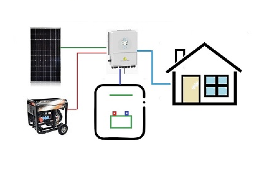 Zdjęcie usługi 3 - Wstaw zdjęcie tutaj